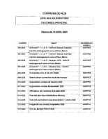 02- LISTE DELIBERATIONS 10 AVRIL 2025